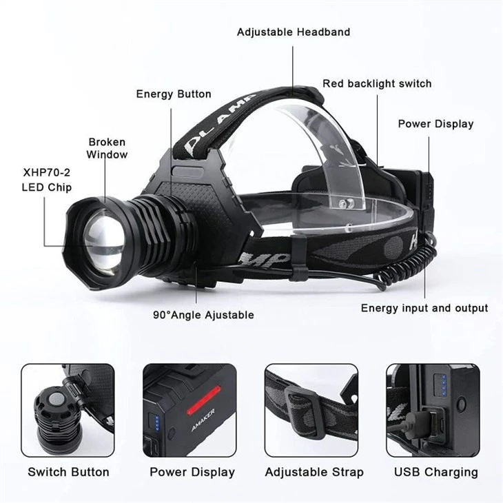 Headlamp For Running